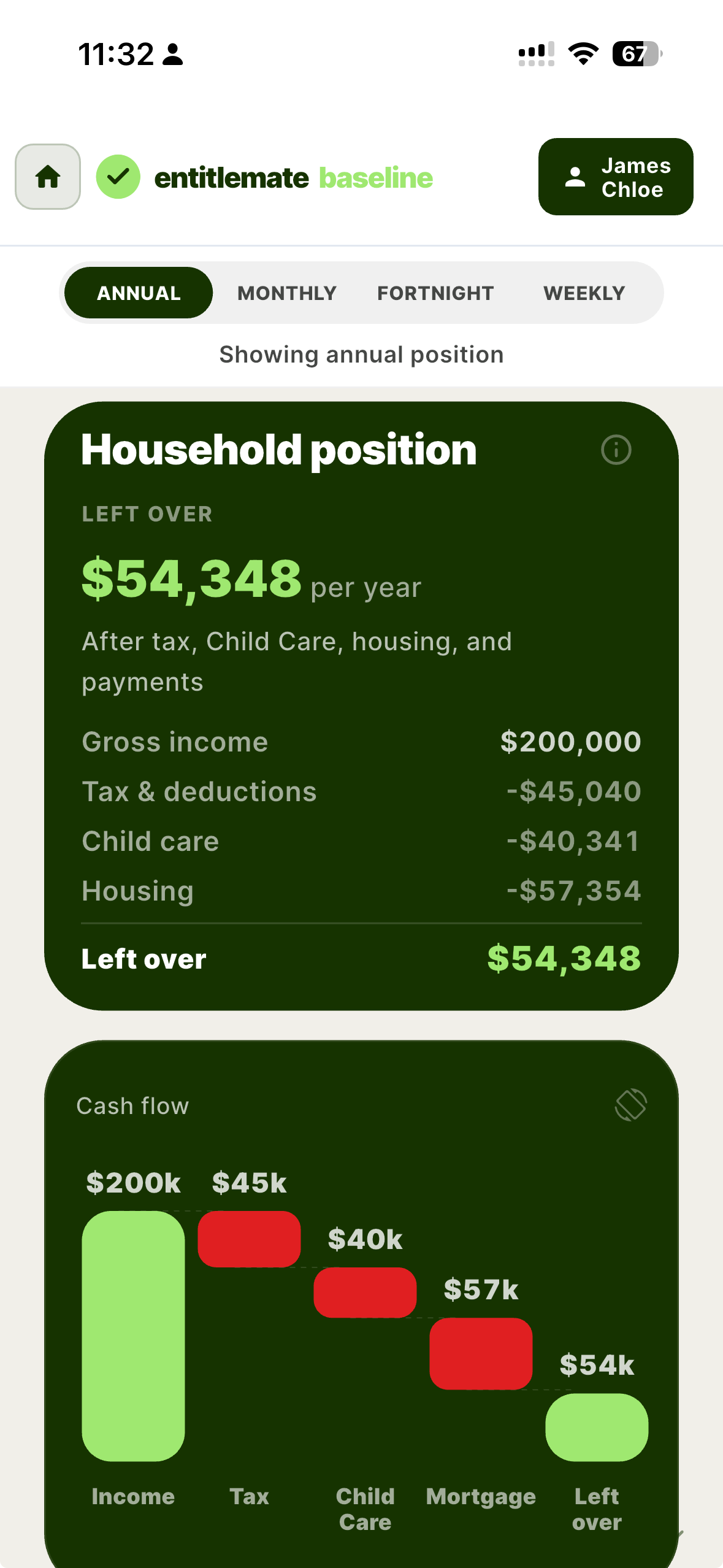 Entitlemate on iPhone showing household income, tax, childcare, housing and money left over